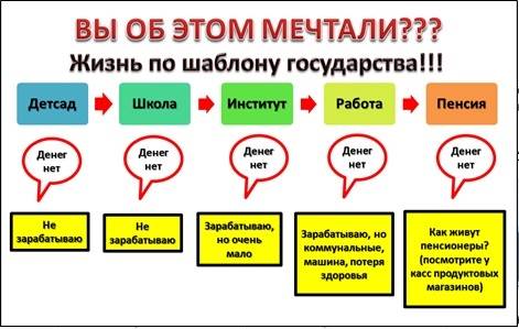 БУДУЩЕЕ